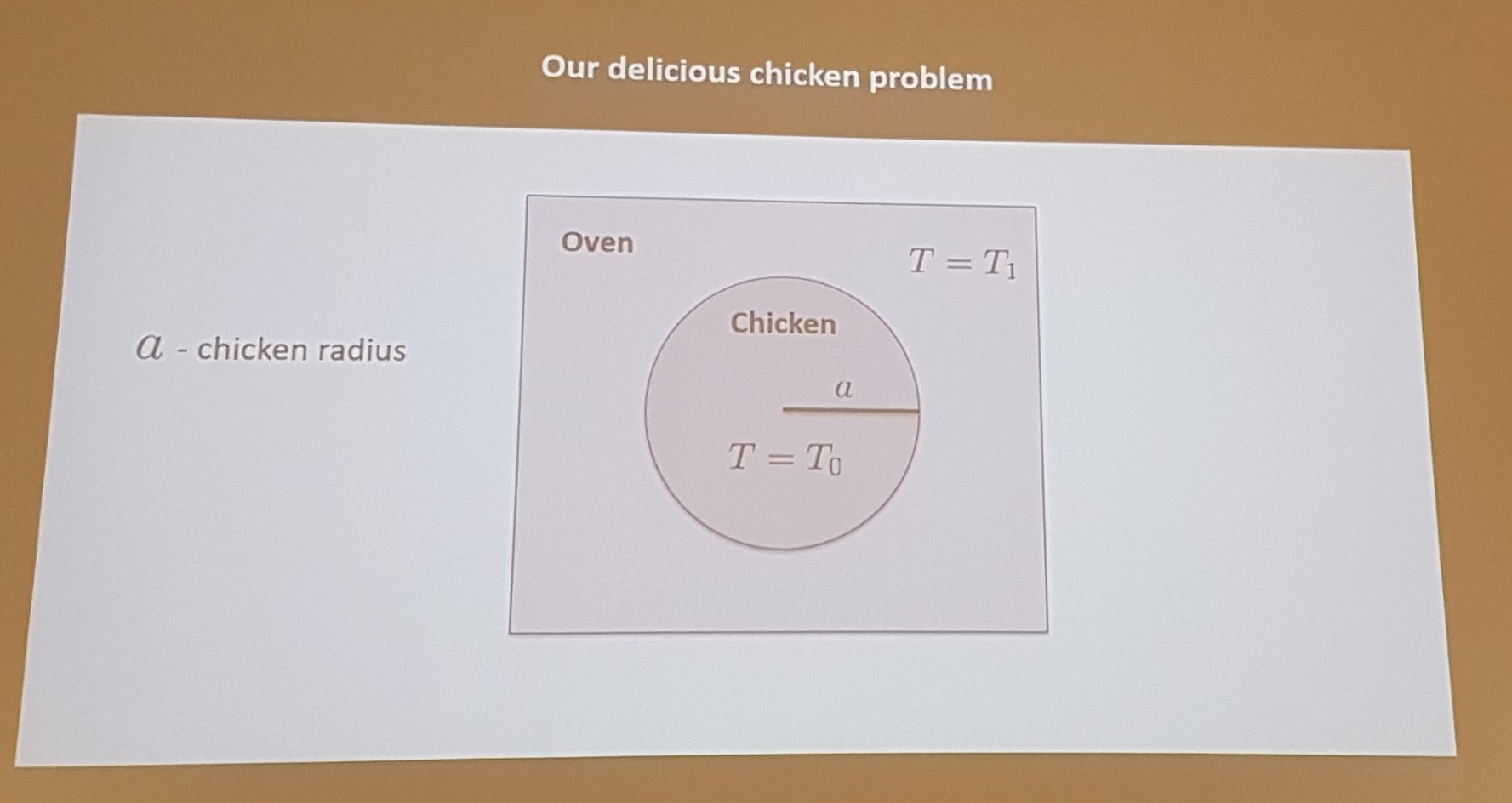 Photo of a PowerPoint slide titled "Our delicious chicken problem".