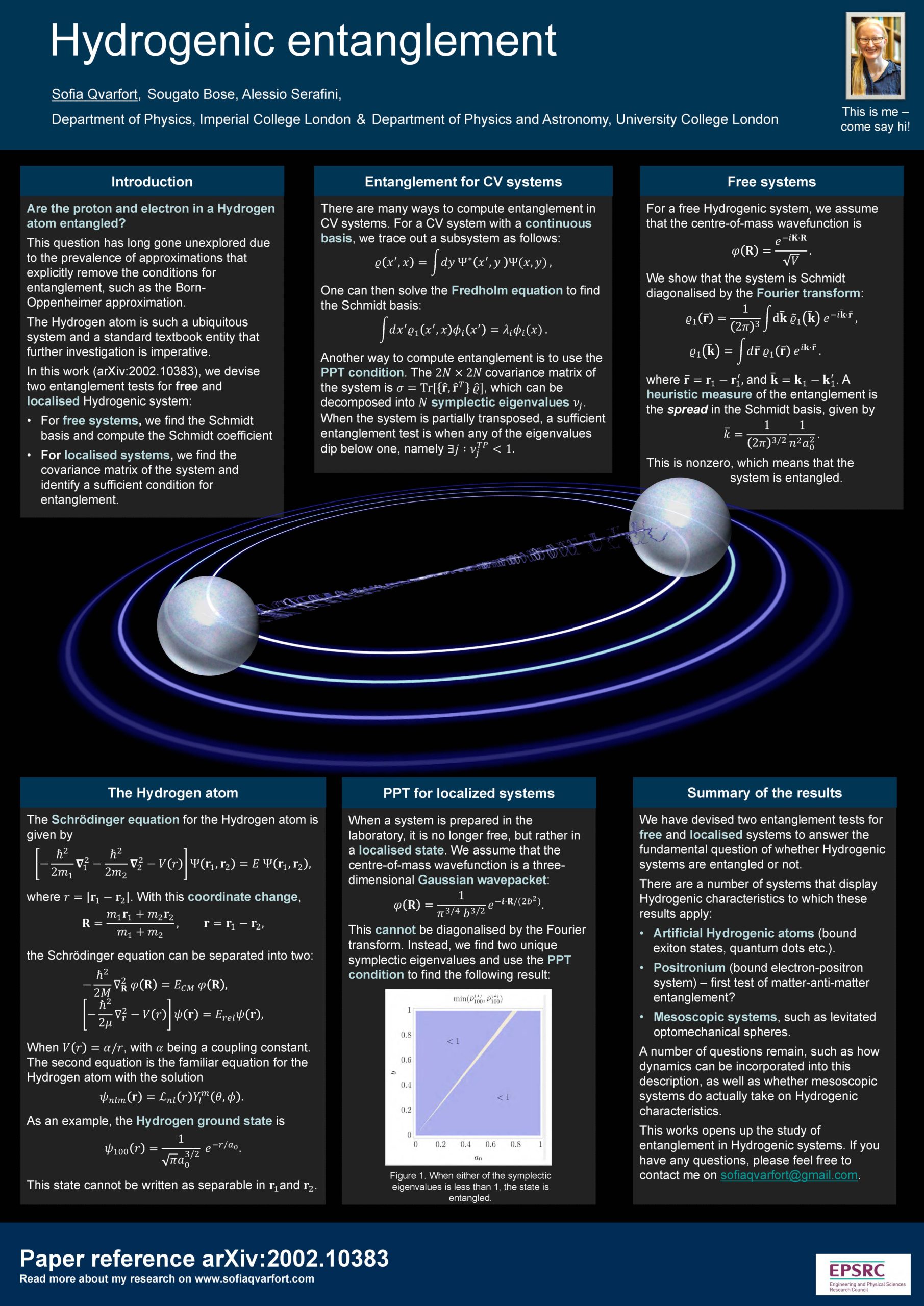 A poster entitled "Hydrogenic entanglement"